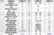 園林設(shè)計(jì)師必知：CAD繪圖順口溜