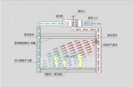 住宅設(shè)計節(jié)能新技術(shù)：生態(tài)通風(fēng)技術(shù)與房屋呼吸概念