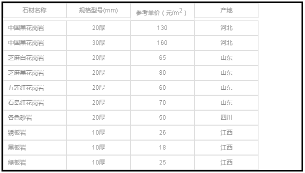 景觀石造價(jià) 景觀石成本