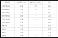 景觀石造價(jià)成本控制