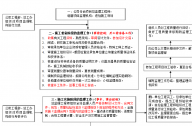 工程監(jiān)理員工作內(nèi)容和職責(zé)