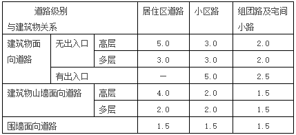 車(chē)道景觀(guān)設(shè)計(jì)