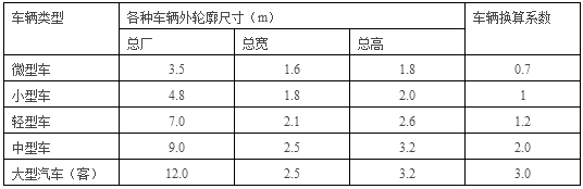 停車場(chǎng)景觀設(shè)計(jì)常用尺寸