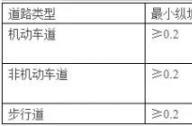 車道景觀設(shè)計常用尺寸