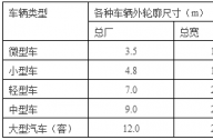 停車場景觀設(shè)計常用尺寸