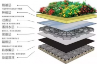 屋頂花園構(gòu)造分析