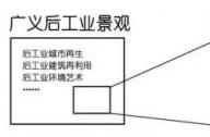 后工業(yè)景觀指的是什么？